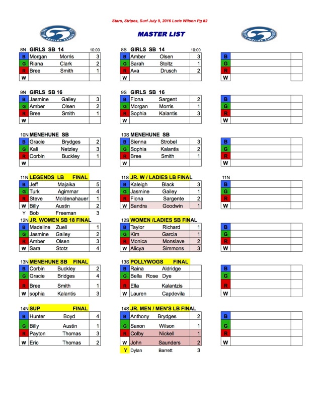STARS AND STRIPES AND SURF CONTEST 2 HEAT SHEET #2