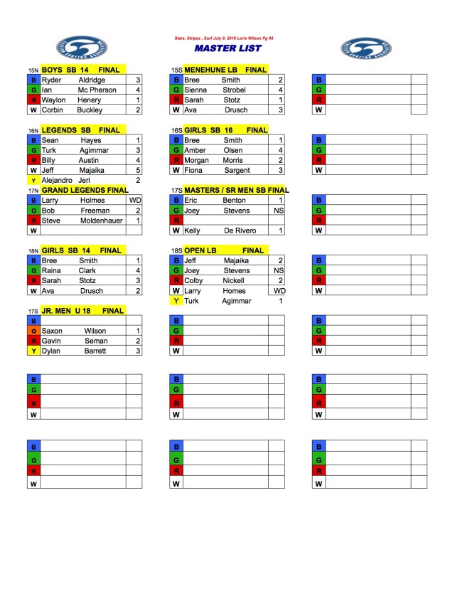 STARS AND STRIPES AND SURF CONTEST 2 HEAT SHEET #3